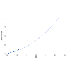 Graph showing standard OD data for Human Lymphocyte Antigen 6K (LY6K) 
