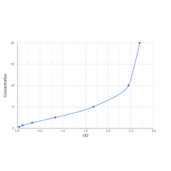 Graph showing standard OD data for Mouse 5'-3' exoribonuclease 2 (XRN2) 