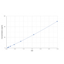 Graph showing standard OD data for Human Alpha-Amylase 2B (AMY2B) 