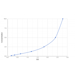 Graph showing standard OD data for Mouse Probable phospholipid-transporting ATPase IIA (ATP9A) 