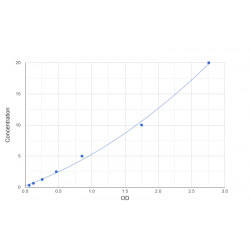 Graph showing standard OD data for Human cGMP-gated cation channel alpha-1 (CNGA1) 
