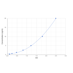 Graph showing standard OD data for Human Very Large A-Kinase Anchor Protein (CRYBG3) 