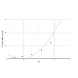 Graph showing standard OD data for Human TLR Adaptor Interacting With Endolysosomal SLC15A4 (TASL) 