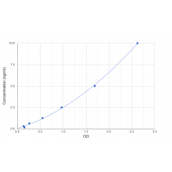 Graph showing standard OD data for Human DCN1-Like Protein 2 (DCUN1D2) 