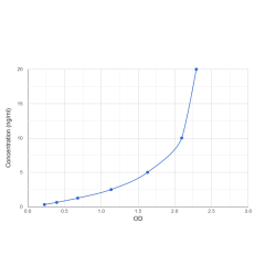 Graph showing standard OD data for Mouse Alpha-defensin 24 (DEFA24) 