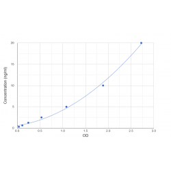 Graph showing standard OD data for Human DNA Polymerase Theta (POLQ) 