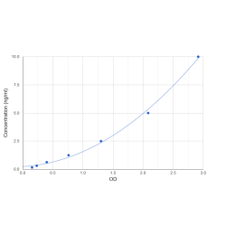 Graph showing standard OD data for Mouse Desmocollin-2 (DSC2) 