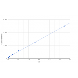 Graph showing standard OD data for Human Enoyl-CoA Hydratase, Short Chain 1, Mitochondrial (ECHS1) 