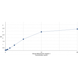 Graph showing standard OD data for Mouse Melanocortin receptor 4 (MC4R) 