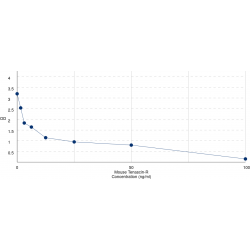 Graph showing standard OD data for Mouse Tenascin-R (TNR) 
