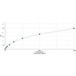 Graph showing standard OD data for Pig Rhodopsin (RHO) 