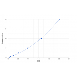 Graph showing standard OD data for Pig Transforming Growth Factor Beta Receptor 3 (TGFBR3) 