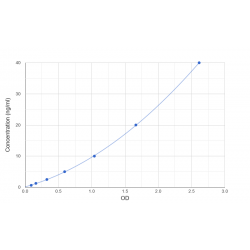 Graph showing standard OD data for Mouse Semaphorin 3B (SEMA3B) 