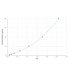 Graph showing standard OD data for Human Fc Receptor-Like Protein 6 (FCRL6) 