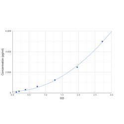 Graph showing standard OD data for Human Polypeptide N-Acetylgalactosaminyltransferase 6 (GALNT6) 