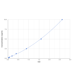 Graph showing standard OD data for Mouse Glypican-6 (GPC6) 