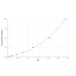 Graph showing standard OD data for Human Glutathione Peroxidase 6 (GPX6) 