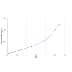 Graph showing standard OD data for Human Glyoxylate Reductase/hydroxypyruvate Reductase (GRHPR) 