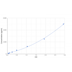 Graph showing standard OD data for Human Transcription Factor HES-7 (HES7) 