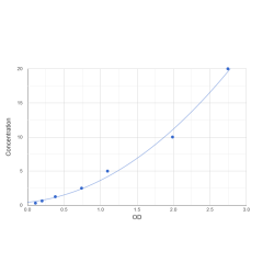 Graph showing standard OD data for Mouse Eukaryotic Translation Initiation Factor 4E (EIF4E) 