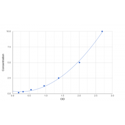 Graph showing standard OD data for Human Insulin growth factor-like family member 1 (IGFL1) 