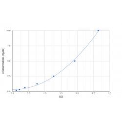 Graph showing standard OD data for Human Transcription Factor MafF (MAFF) 