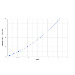 Graph showing standard OD data for Human Protein MAL2 (MAL2) 