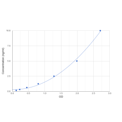 Graph showing standard OD data for Human Serine/Threonine-Protein Kinase 26 (STK26) 