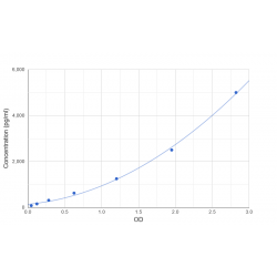 Graph showing standard OD data for Human Metallothionein-1X (MT1X) 