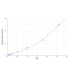 Graph showing standard OD data for Human Endomucin (EMCN) 