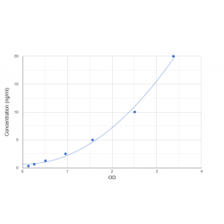 Graph showing standard OD data for Human Delta-1-pyrroline-5-carboxylate synthase (ALDH18A1) 