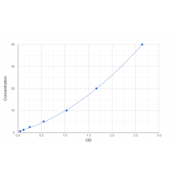 Graph showing standard OD data for Mouse Plasminogen Receptor (KT) (PLGRKT) 