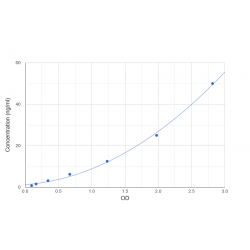 Graph showing standard OD data for Human Sulfate Transporter (SLC26A2) 