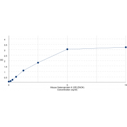 Graph showing standard OD data for Mouse Selenoprotein K (SELENOK) 