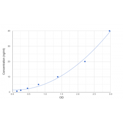 Graph showing standard OD data for Mouse Serine/Threonine Kinase 25 (STK25) 