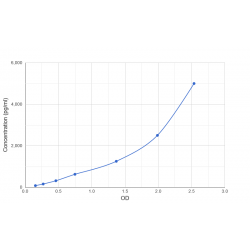 Graph showing standard OD data for Human Protein THEMIS2 (THEMIS2) 
