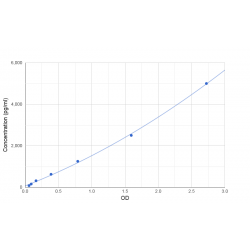 Graph showing standard OD data for Human Cell Surface Hyaluronidase (CEMIP2) 