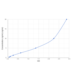Graph showing standard OD data for Human Torsin-4A (TOR4A) 