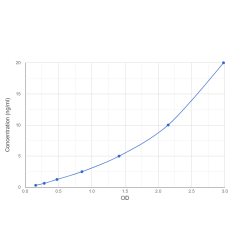Graph showing standard OD data for Human T Cell Receptor Beta Constant 1 (TRBC1) 