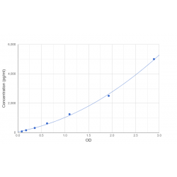 Graph showing standard OD data for Human Transcription Factor SP1 (SP1) 