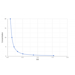 Graph showing standard OD data for Mouse Protein DEK (DEK) 