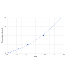 Graph showing standard OD data for Rat UDP-Glucuronosyltransferase 1-6 (UGT1A6) 