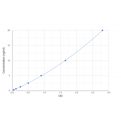 Graph showing standard OD data for Mouse Annexin A1 (ANXA1) 