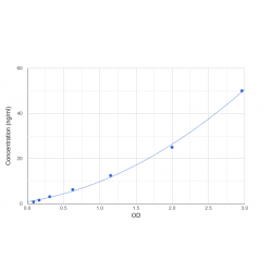 Graph showing standard OD data for Homocysteine (HCY) 