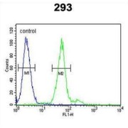 abx025064