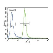 abx026166
