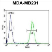 abx032449