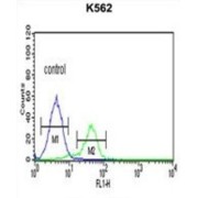 abx032863