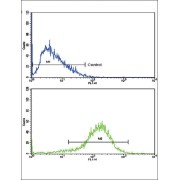 abx033989