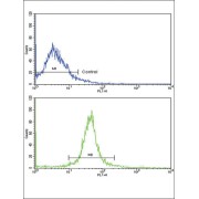 abx034037